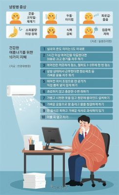 폭염에 에어컨만 믿다간 으슬으슬 ‘냉방병’… 환기 자주 하세요